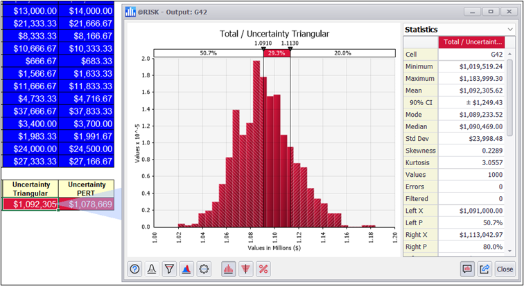 Graph 10 - total uncertainty triangular