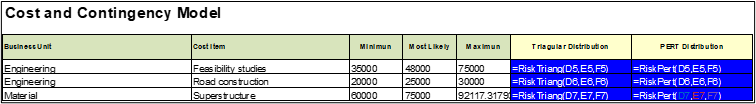 Graph 7 - Cost and contingency model