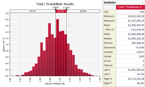 Total probabilistic results graph for tech tip